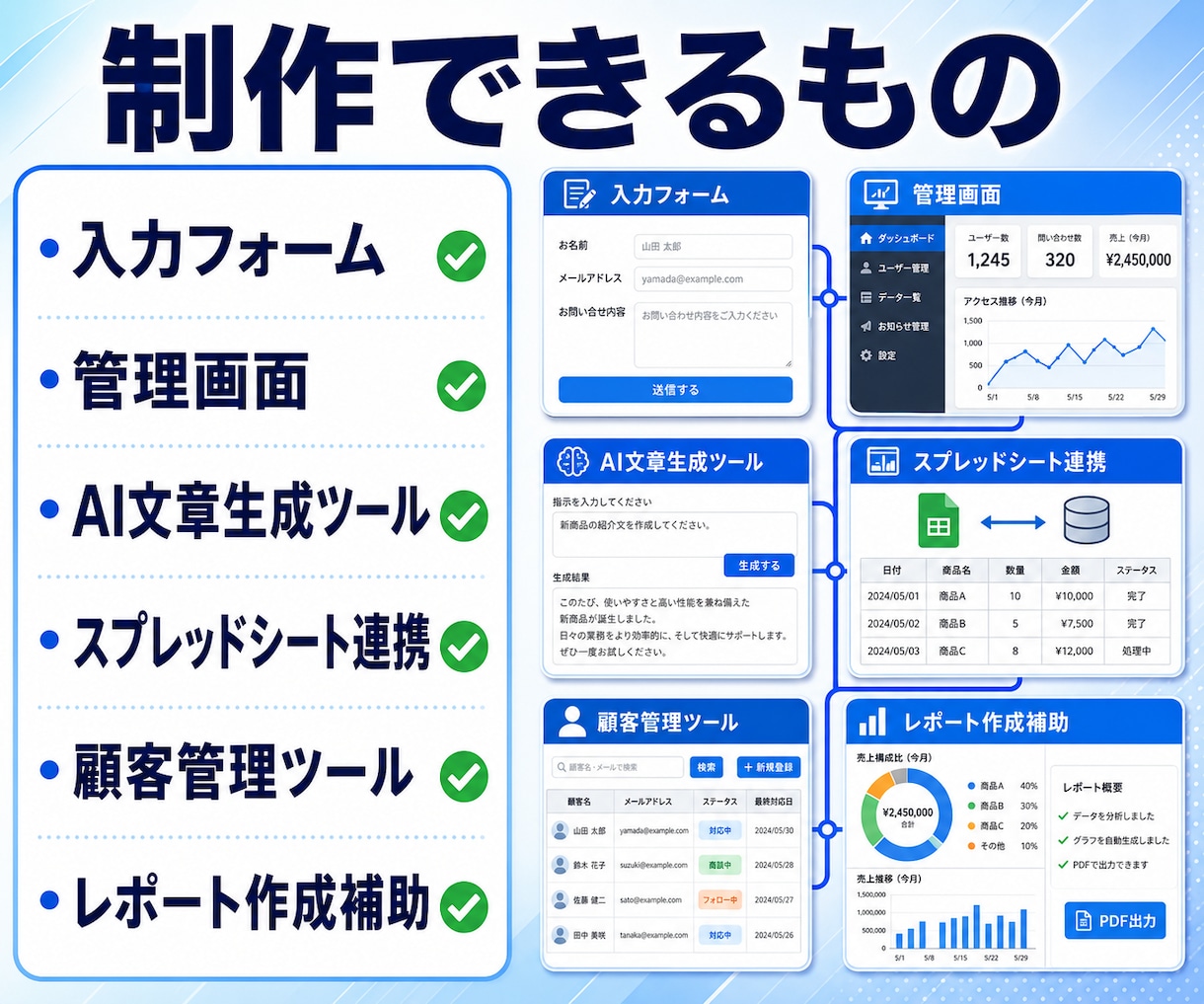 面倒な手作業をAIとシステムで自動化します 転記・集計・文章作成を小さく効率化 イメージ3