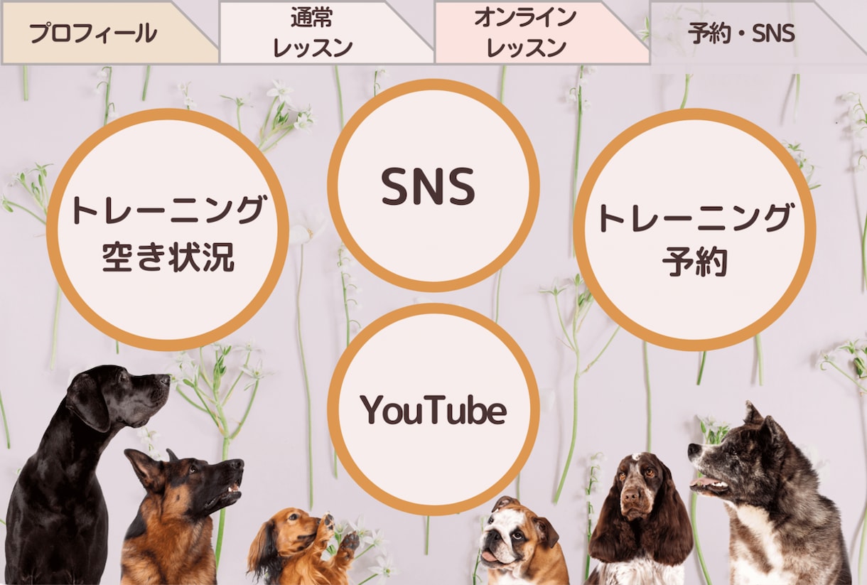 LINE公式の顔にあたるリッチメニューを作成します LINE以外にもSNSを活かした集客のお手伝いをいたします イメージ4