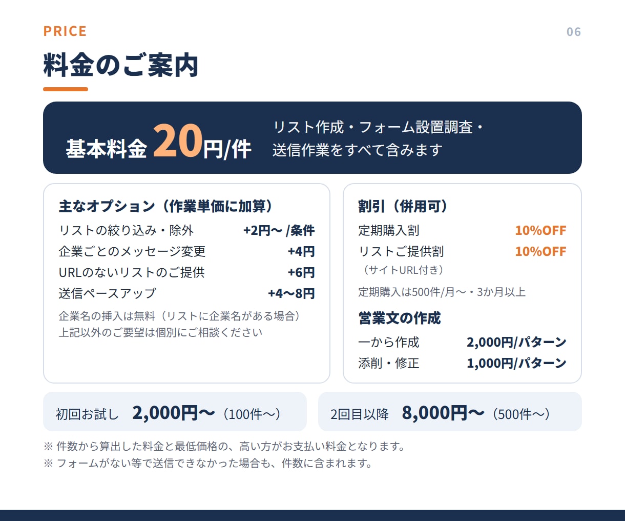 営業メッセージ送信代行します 営業先リスト作成＋フォーム送信をまとめて対応いたします。 イメージ7