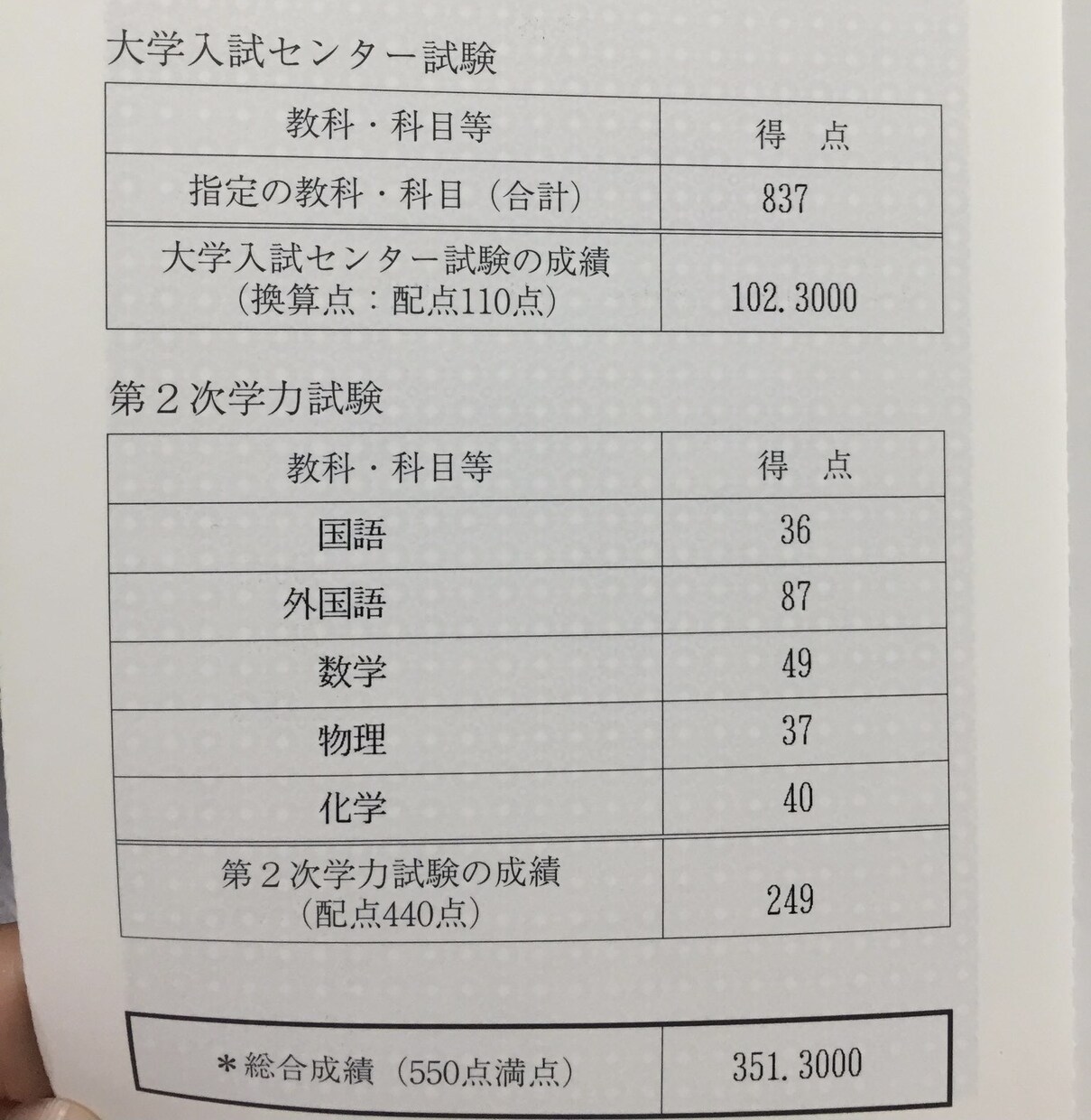東大生があなたの英作文を添削します 東大理一の私があなたの英作文を添削いたします。 イメージ1