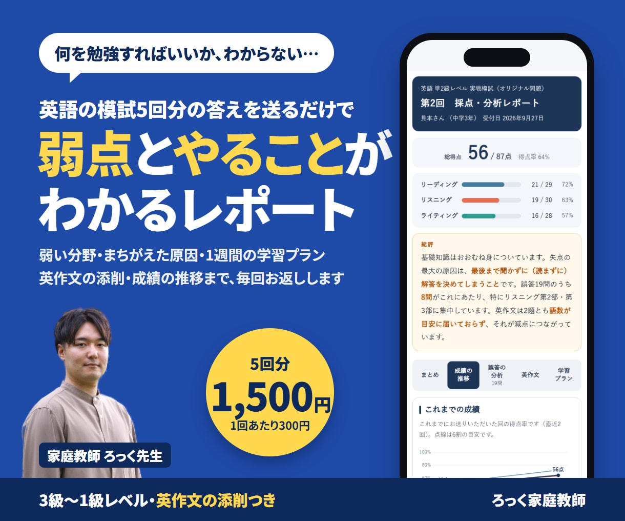 中学生向け｜模試5回分を分析し英作文を添削します 合格の決め手は、まだ見えていない所にあります イメージ1