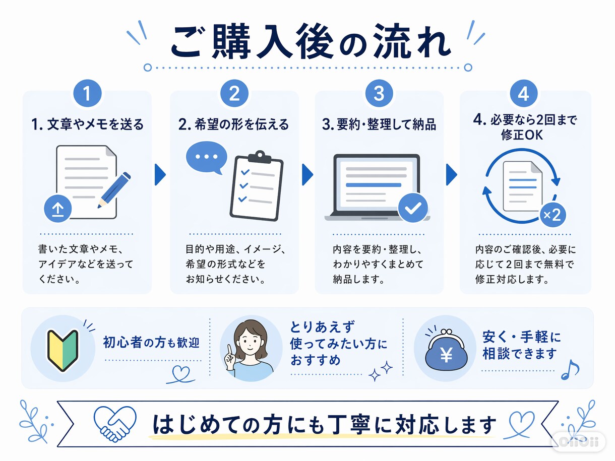 長文・メモ・話し言葉を読みやすく要約整理します 長文・メモ・話し言葉を5000字までスッキリ整理します。 イメージ4