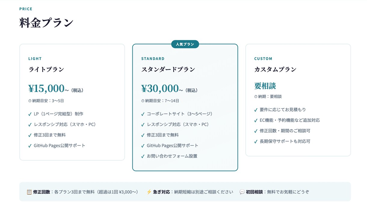 AIでHP・LP制作します！ます 低コスト・最短3日納品。まずご相談を！ イメージ4