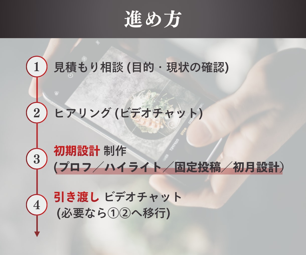 飲食店特化！Instagramを立ち上げます 現役飲食店マネージャーと進める！食に特化した立ち上げ代行！ イメージ5