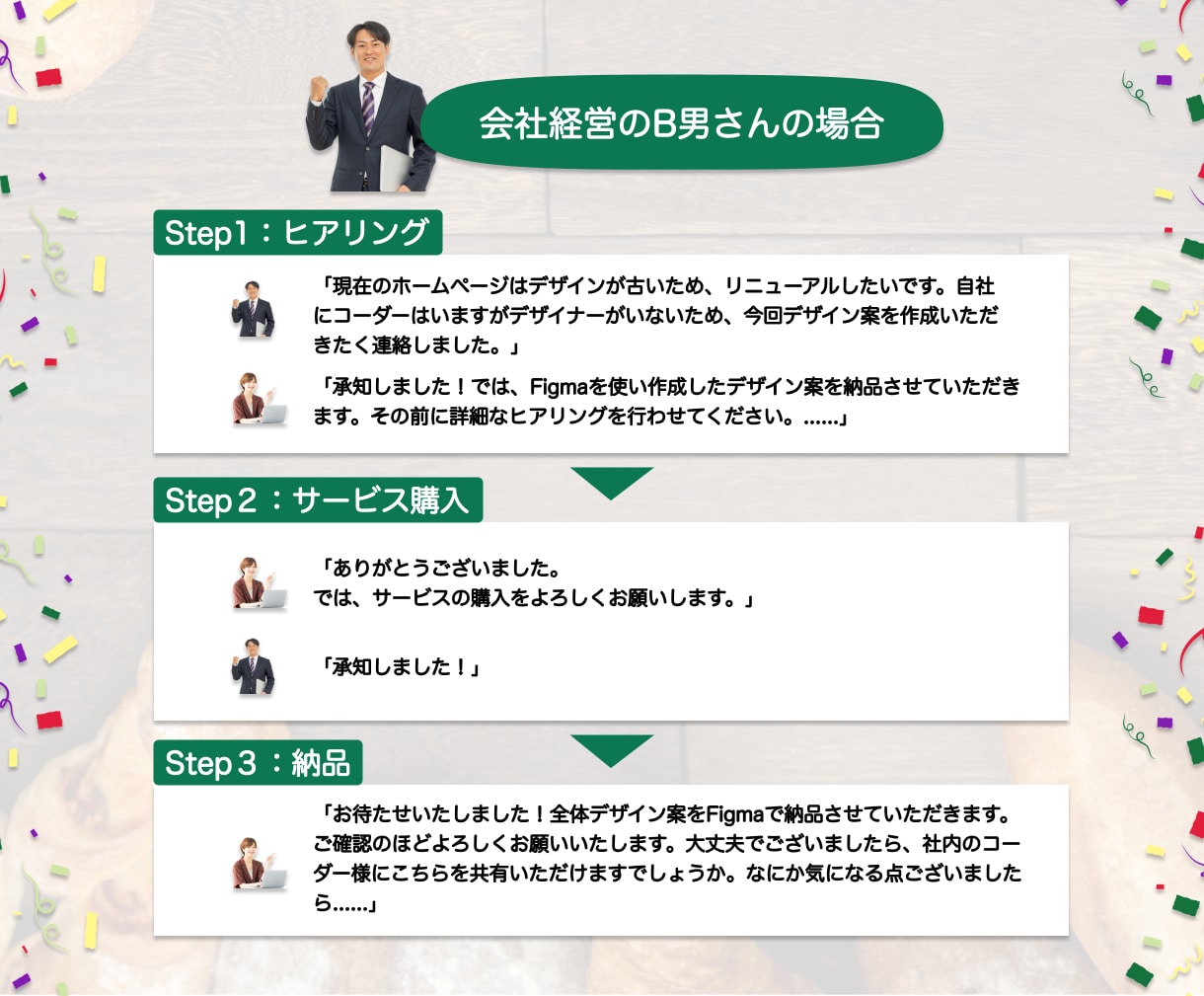 現役デザイナーがWEBデザイン案制作します 最適デザインUI/UX,Figma,WordPress イメージ5