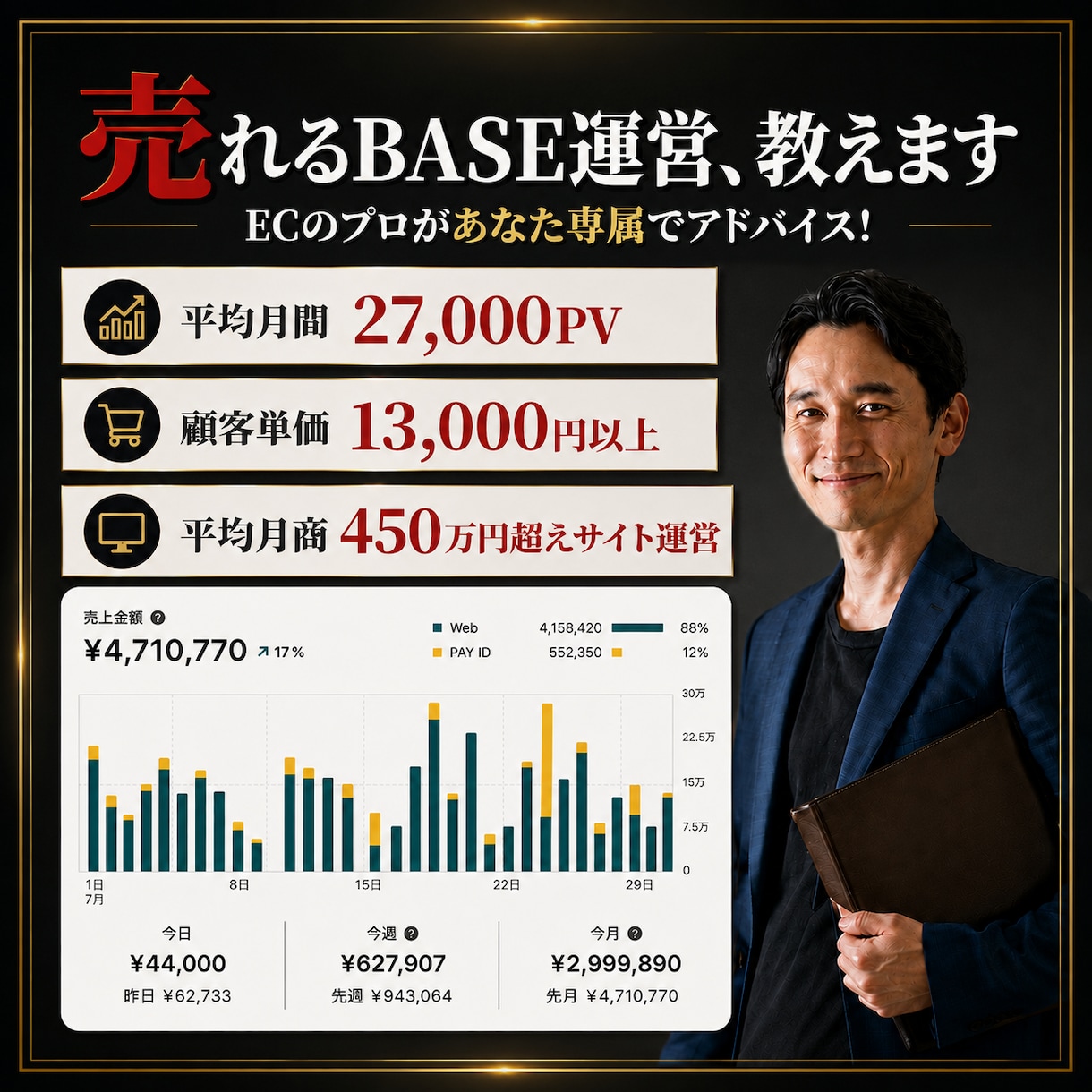BASE運営者必見！月商0→100万円達成させます 《残り2名限定》月商450万超のECサイトのプロが教えます！ イメージ2