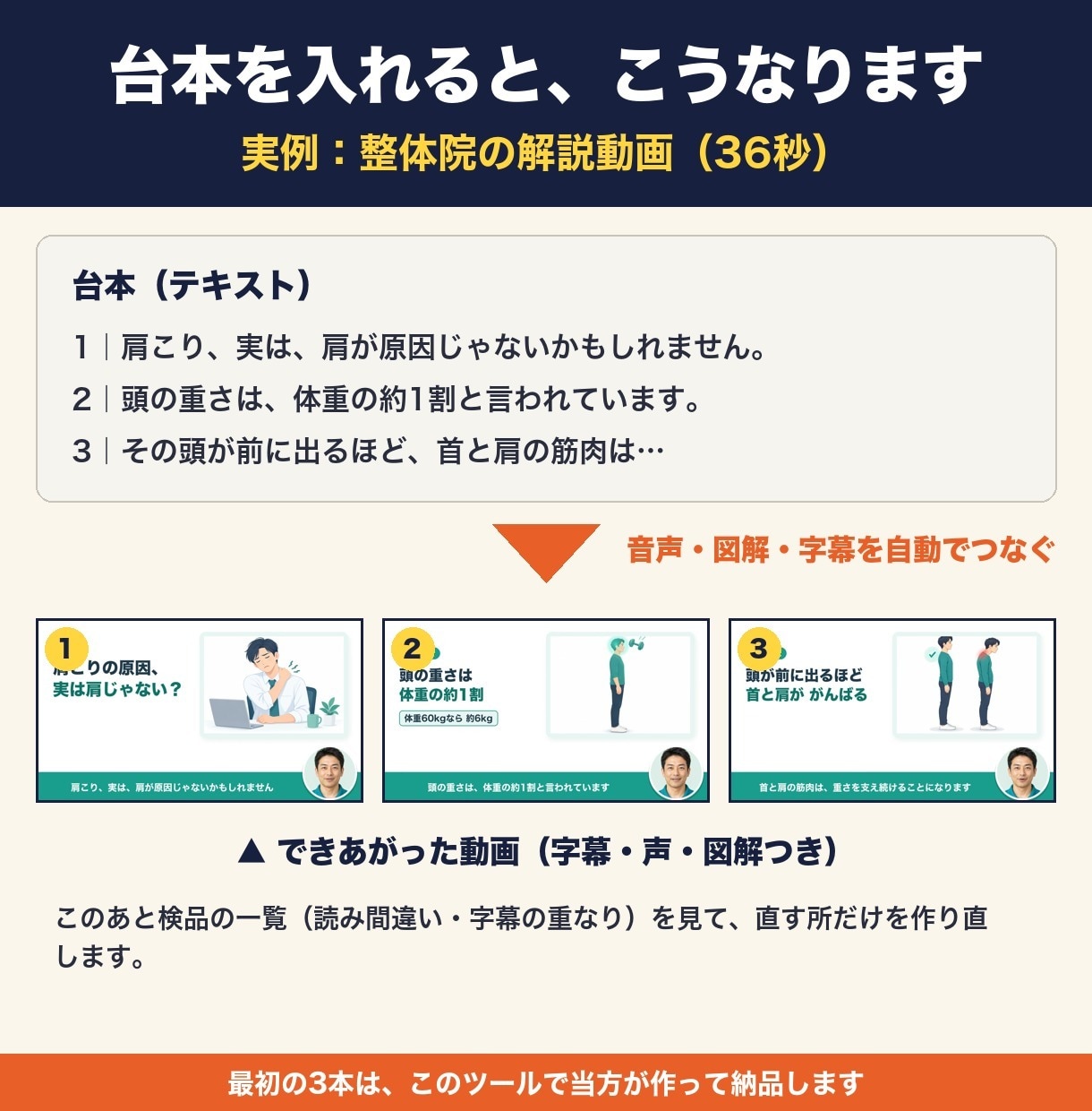 AI解説動画ツールを導入し最初の3本も作ります 会社・お店の動画を社内で。最初の3本も当方が制作 イメージ4