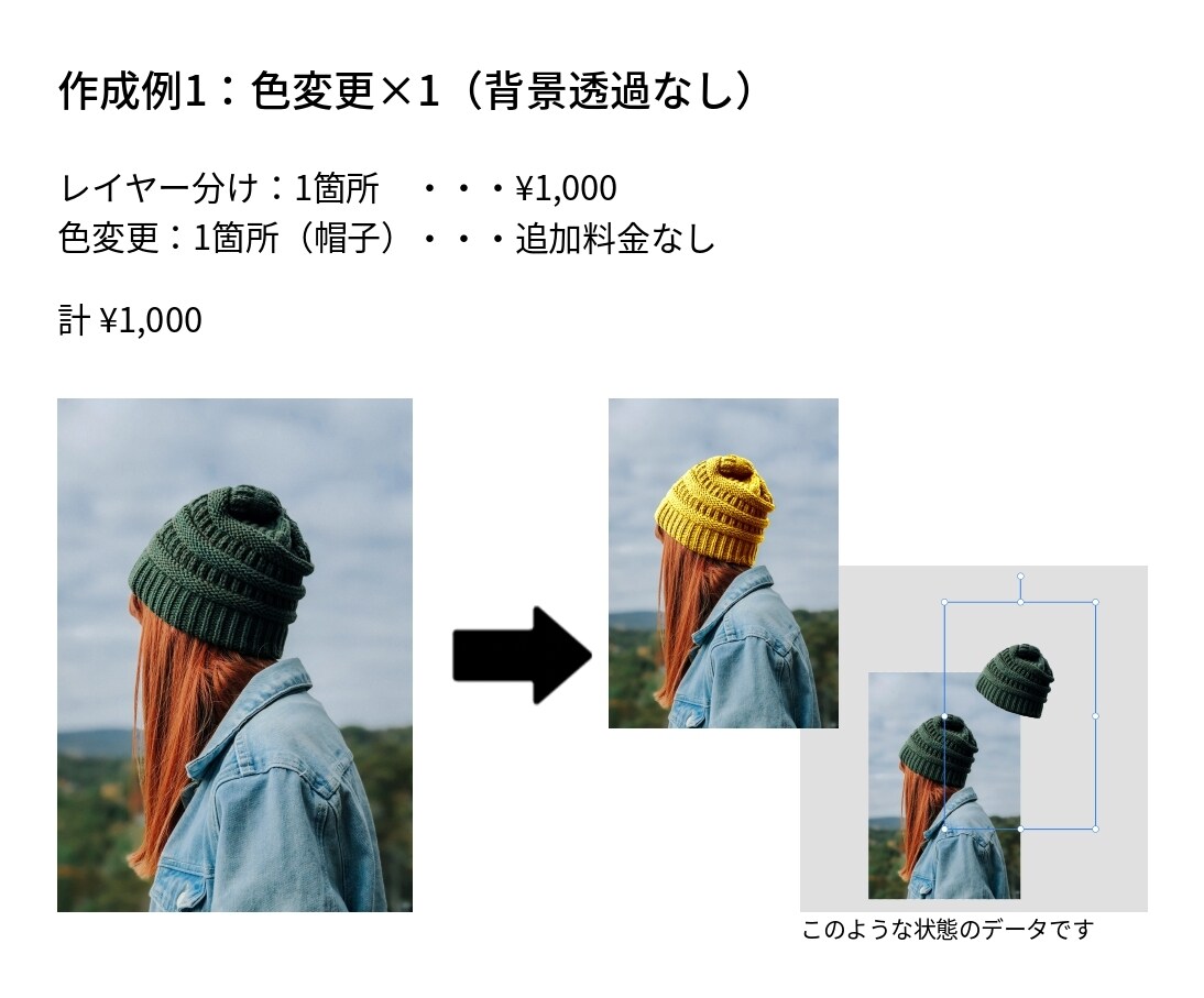 画像のレイヤー分け・色変更いたします 【販促用商品画像、オリジナル商品のプリントデータなどに】 イメージ2
