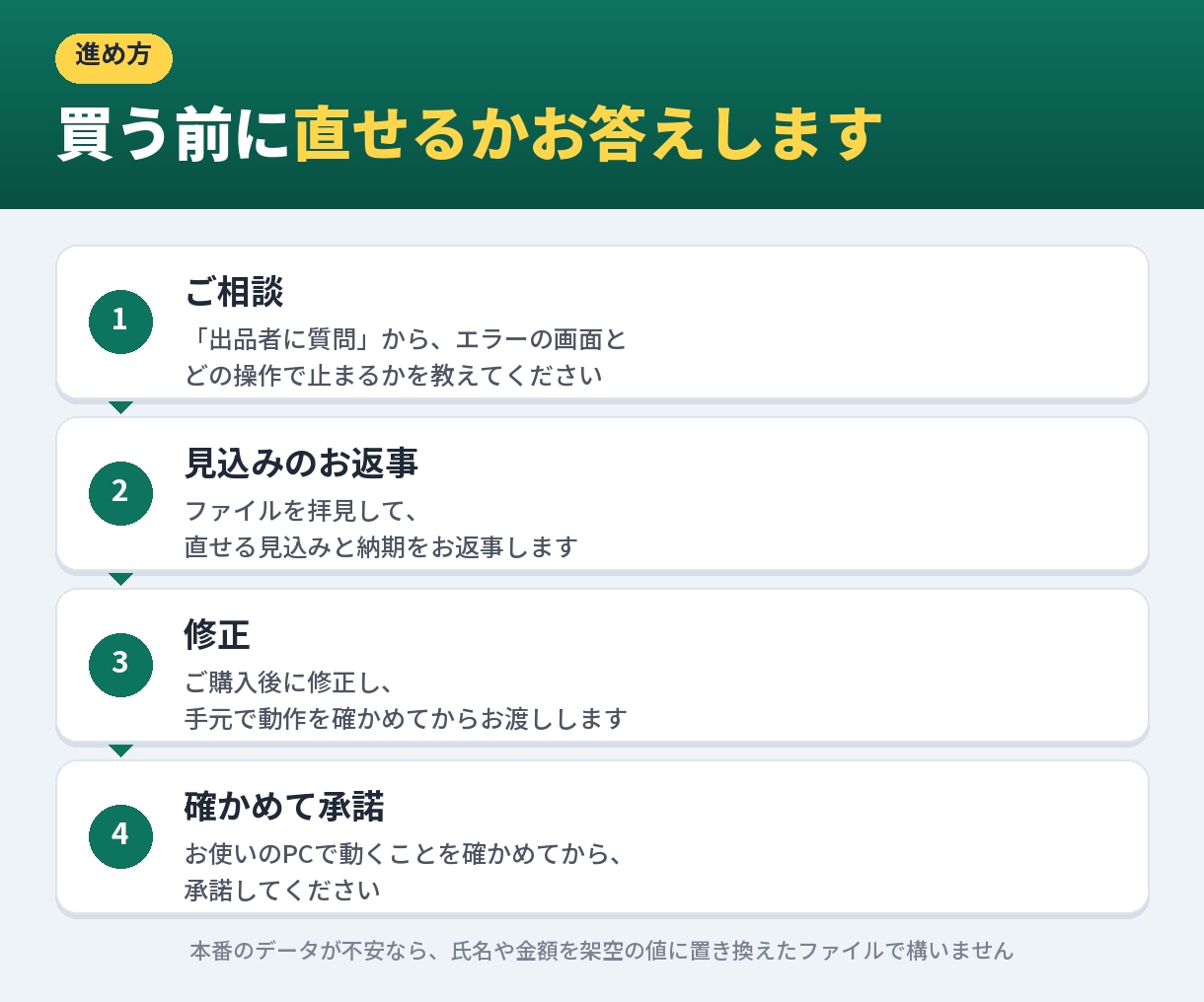 Excelマクロのエラー・不具合を1件直します 作成者不在のマクロもOK。直した箇所の説明付きで納品 イメージ3