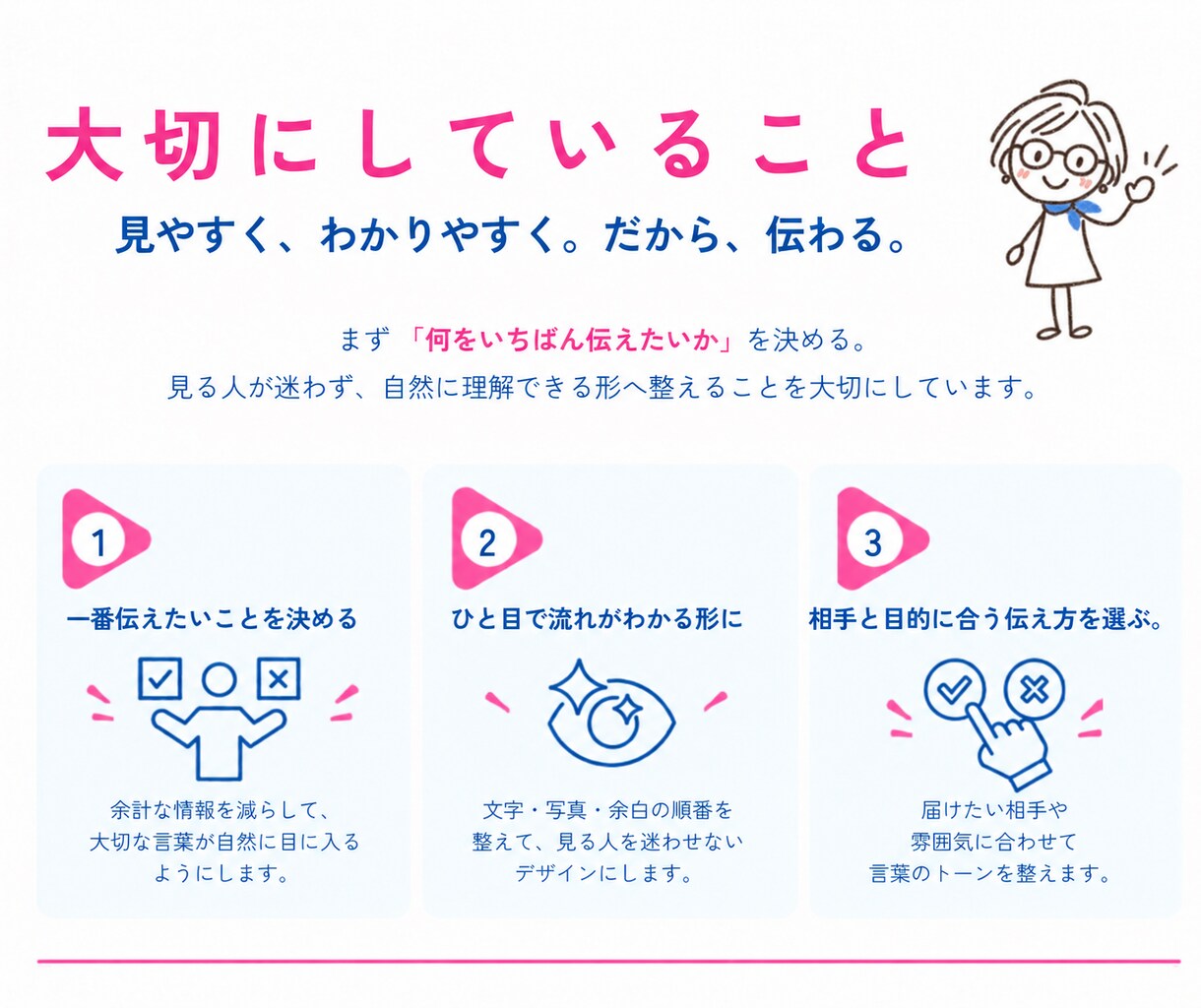 文章・情報を整理して伝わる図解を作成します SNS・note・資料を見やすく分かりやすく「見える形」に。 イメージ4