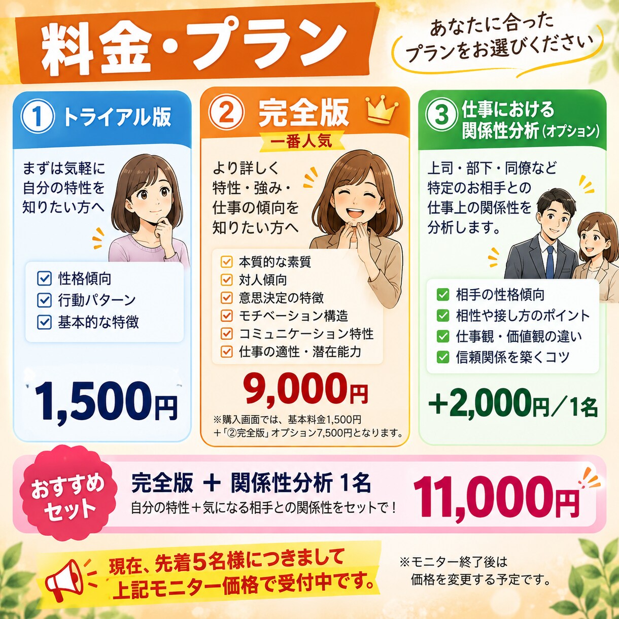 生年月日で強みと職場の人間関係傾向を分析します PDF鑑定｜職場の人間関係の悩みを性格分析で解決 イメージ7