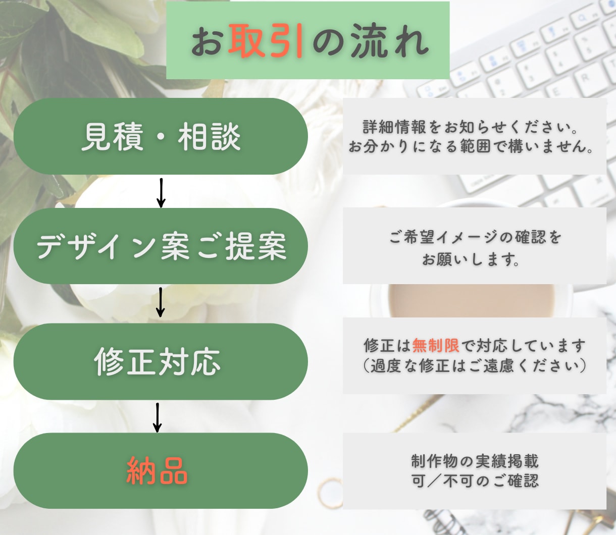 集客×反応◎公式LINEリッチメニューをつくります 初めてでも安心／傾聴／ヒアリング／想いに寄り添う／活動を応援 イメージ2