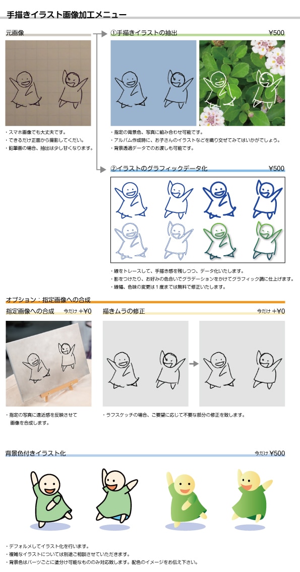手書きイラスト、写真の画像加工、データ化致します 画像編集やデータ化に関するご要望に対応致します。 イメージ1