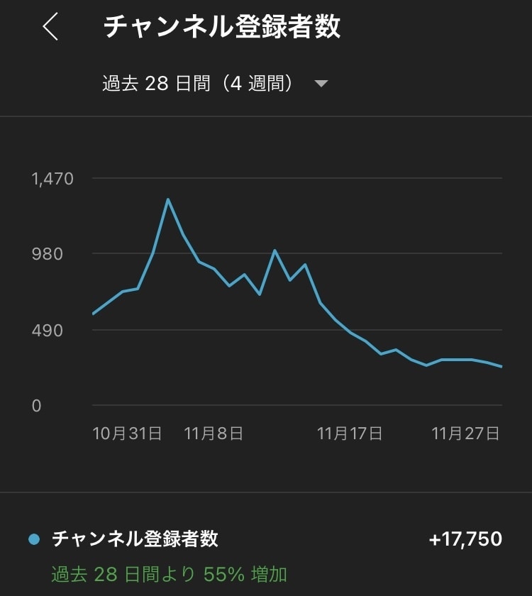 Twitch×YouTubeコンサルします 配信続けても視聴者は増えません努力の仕方間違ってませんか？ イメージ2