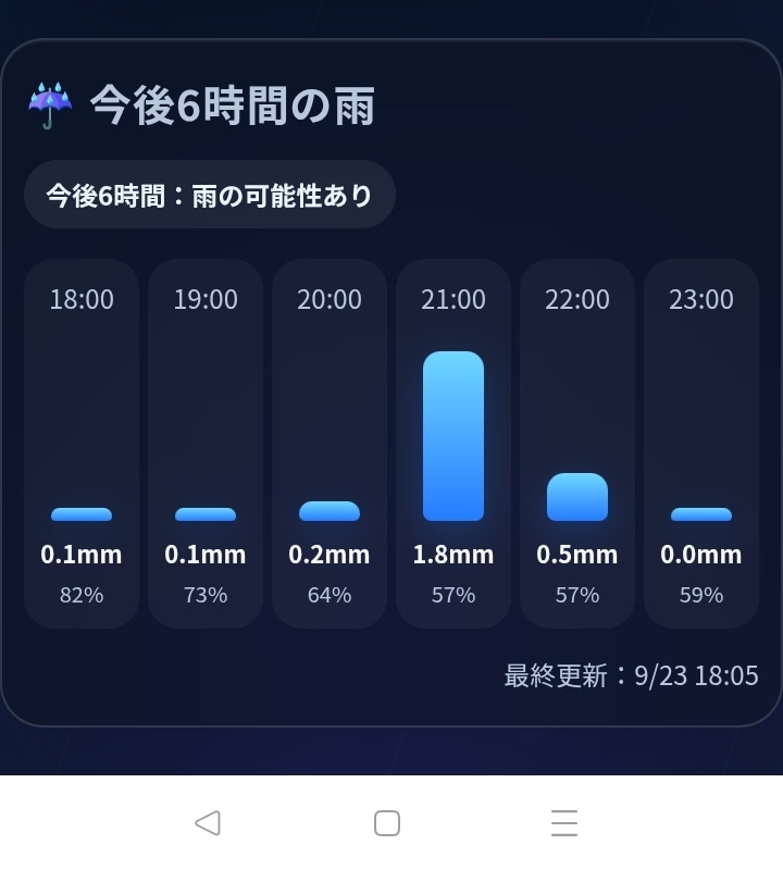 おしゃれな天気・雨量表示ページを制作します 現在地・雨量・警報まで見やすく表示 イメージ4