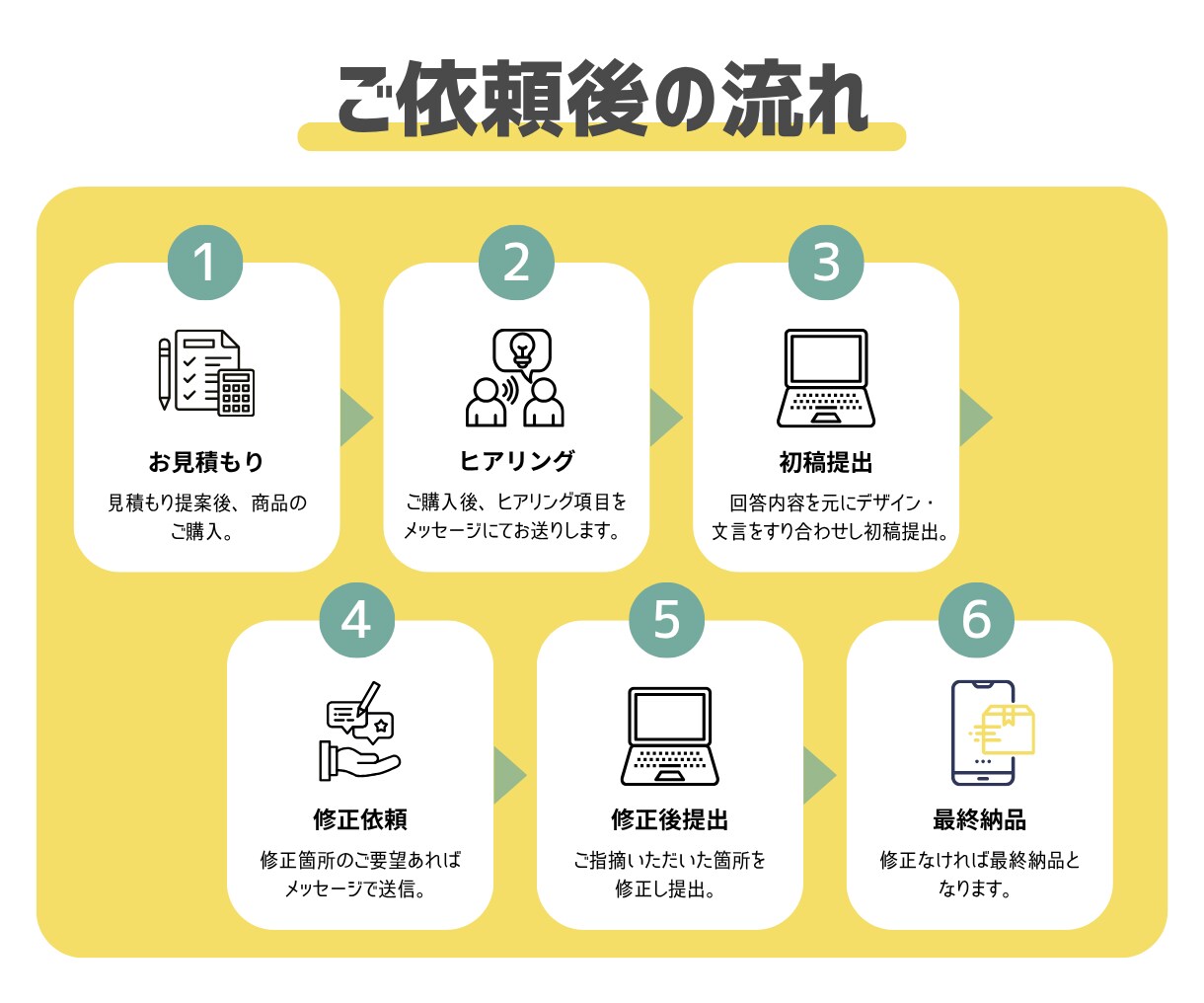 集客につなげる！LINEリッチメニュー作成します オリジナルデザインで成約率・集客率UPのお手伝いします！ イメージ2