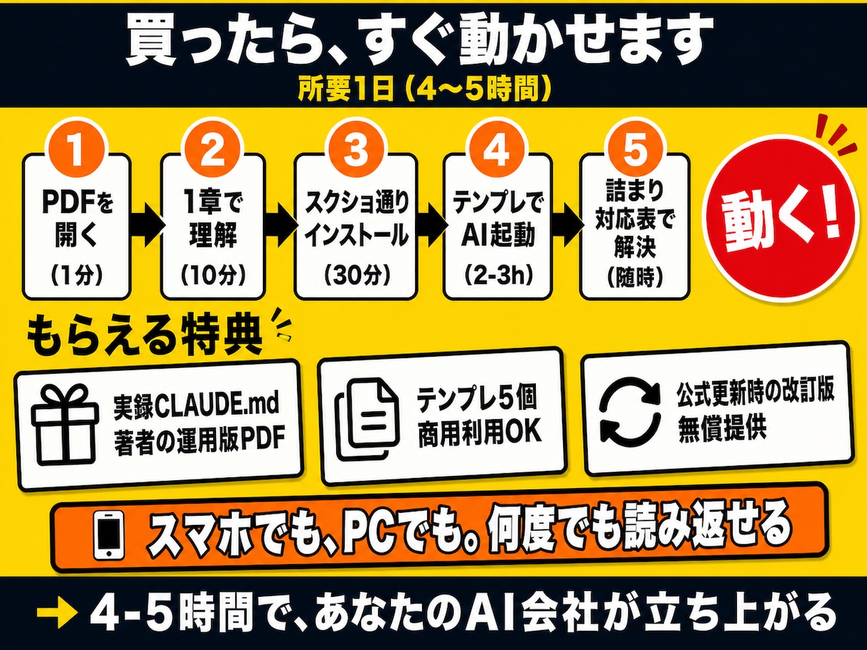 ClaudeCodeの導入書｜1日で会社を作れます PDF73ページ 図解22点＋実画面13点 初心者専用 イメージ5