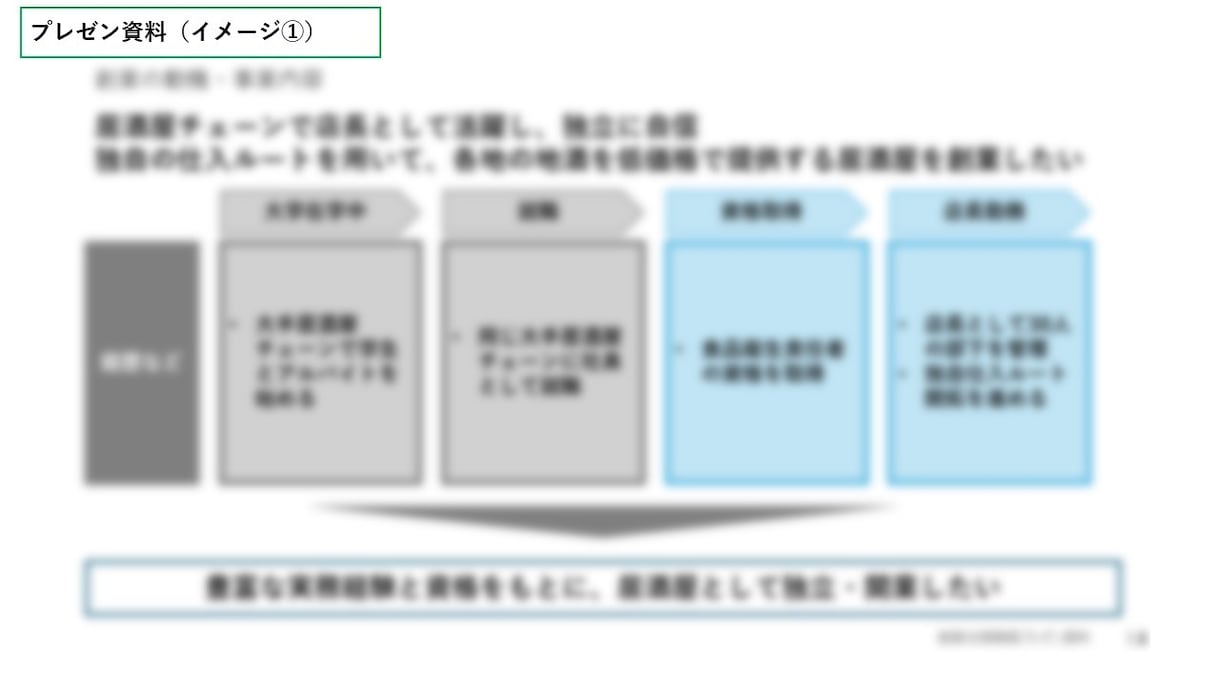 日本政策金融公庫の創業計画書＋αを作成代行します 創業計画書、事業計画、プレゼン資料全てを9,000円にて作成 イメージ5
