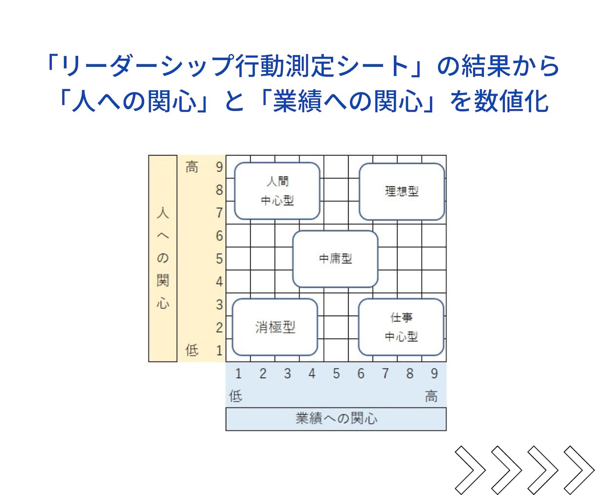 残業ゼロ！！リーダーの目標達成を支援いたします あなたが目指すチームを実現する効果的な次の一手を見つけます イメージ4