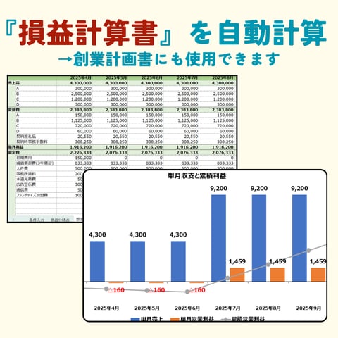 専門家監修の事業収支計画作成ツールを販売します 新規事業・中小企業向け！有名企業も使用！数字が苦手でもOK！ イメージ3