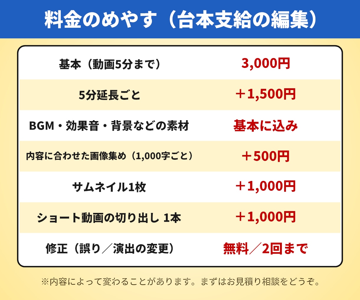 台本支給のゆっくり動画をYMM4で丁寧に編集します 5分3,000円〜／BGM・効果音・素材込み／素材一覧つき イメージ2