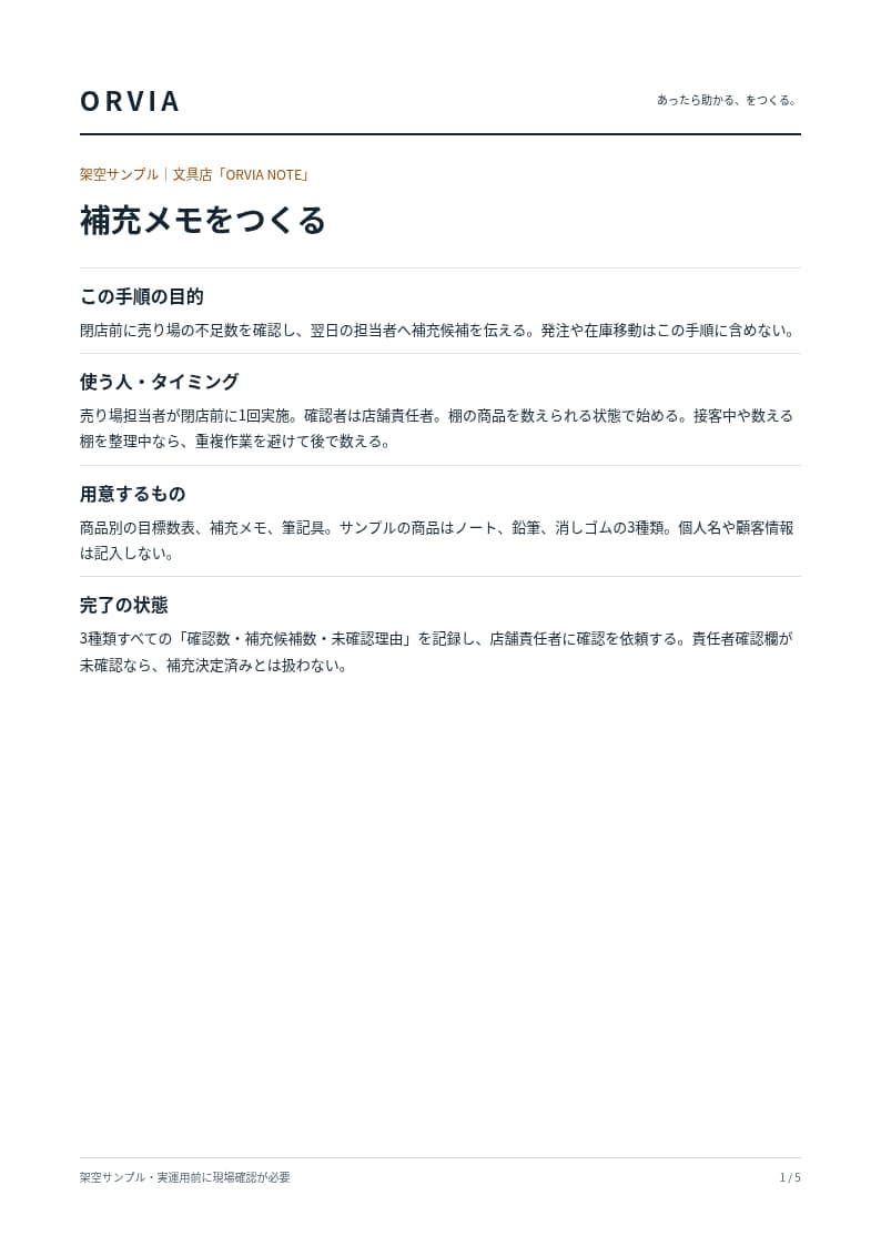 メモを整理して新人向けの業務マニュアルを作ります 1つの仕事を、手順と確認リストにまとめます イメージ1