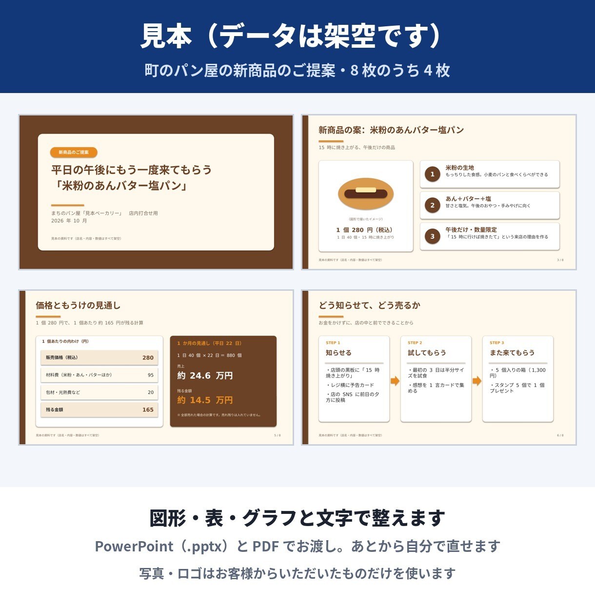 パワーポイント資料を作成・見やすく整形します 原稿から10枚まで。見やすく整え、編集できる形でお渡し イメージ2