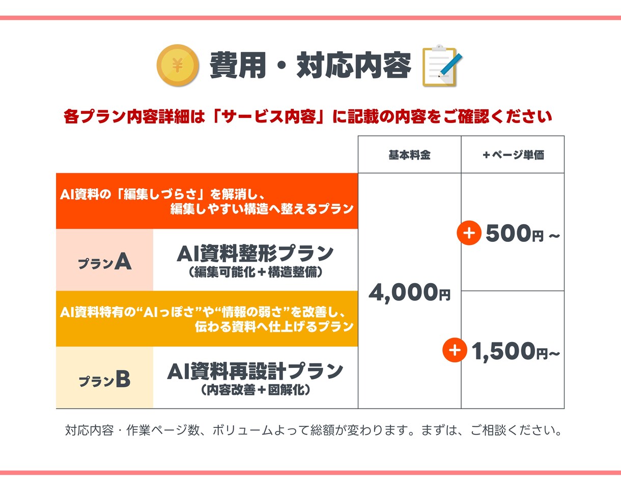 AI生成資料特化！整ったパワポデータへ再構築します 崩れない構造と統一感ある資料に再構成！画像スライドにも対応！ イメージ3