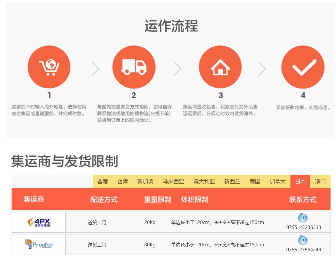 タオバオ集運サービス利用者のサポートいたします 集運利用時にカベににぶつかった場合、中国語の問題等解決します イメージ2
