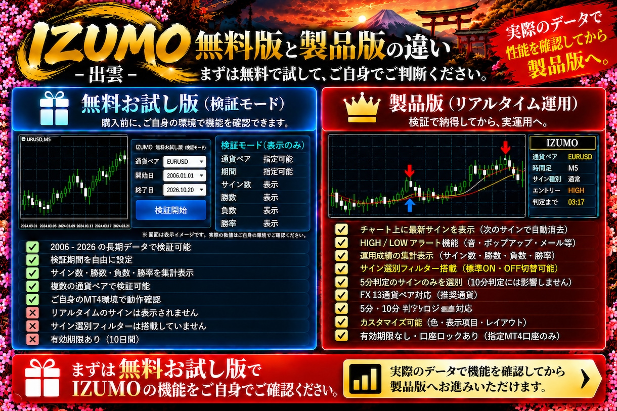バイナリーオプション用サインツールを提供しますます 20年分の過去検証データ公開無料お試し版あり イメージ6