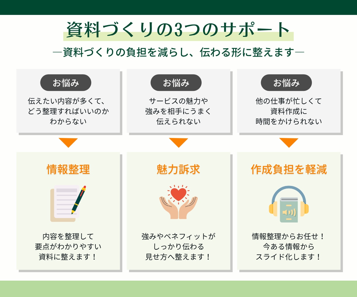 情報を整理し「伝わる」スライドを構成から制作します 情報整理・リサーチから対応｜相手の理解と行動につながる資料へ イメージ2