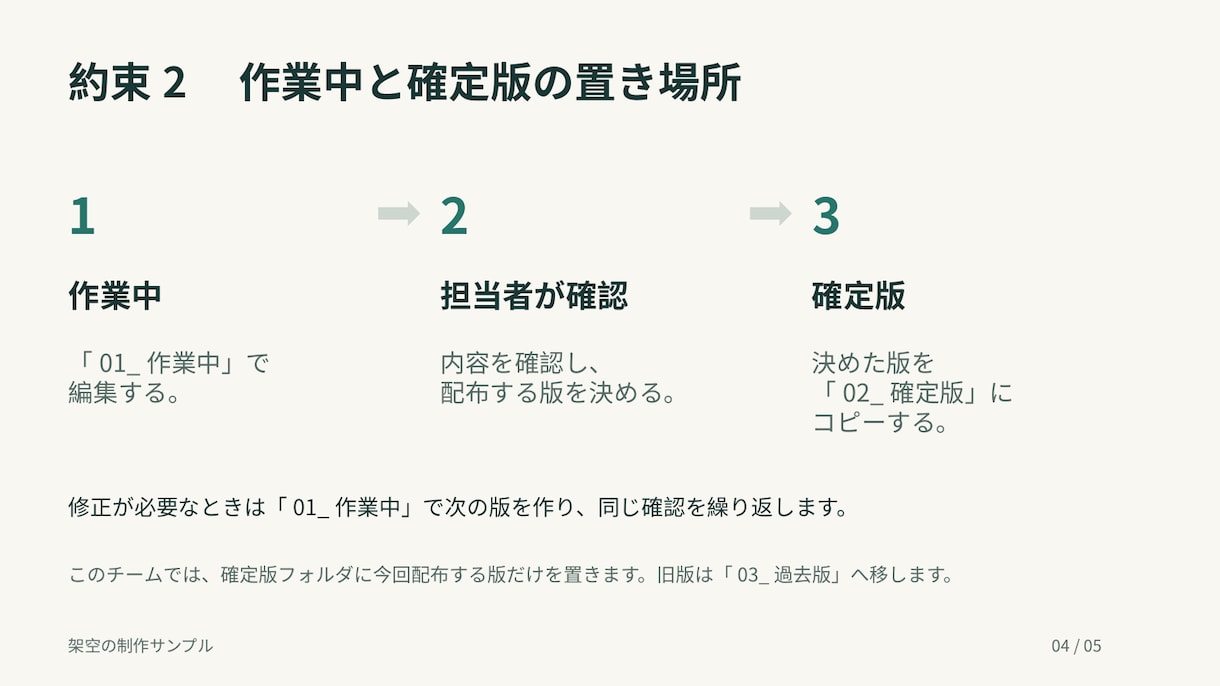 支給原稿を見やすい5枚のパワポ資料に整えます 研修・業務説明に。編集可能なPPTXと配布用PDFを納品 イメージ4