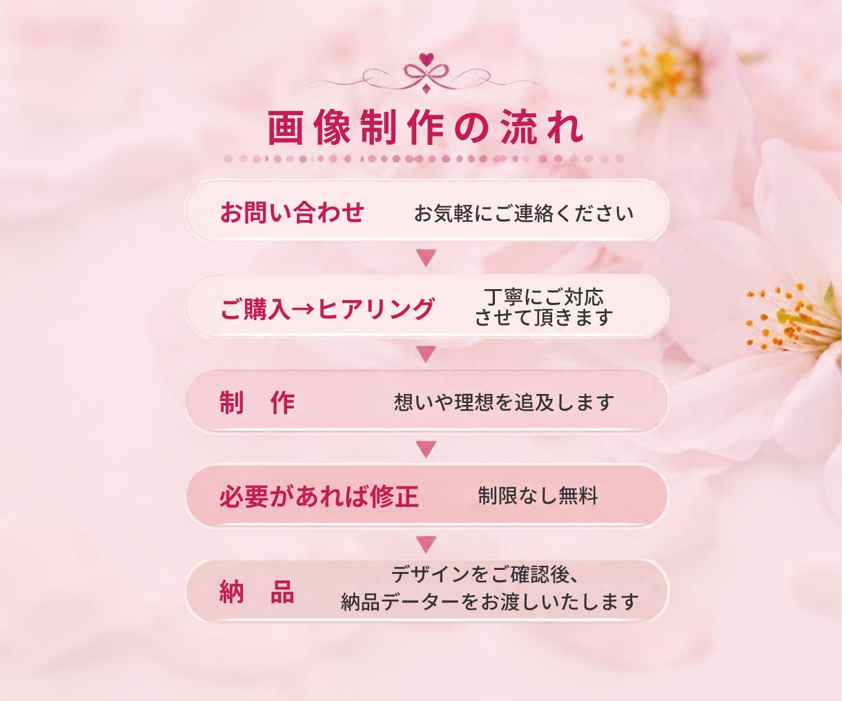 魅力満載なバナー・WEB画像制作します ぱっと目を引くバナー、WEB画像、一つひとつ丁寧に作ります！ イメージ2