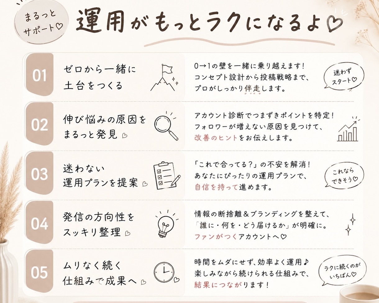 インスタ30日間コンサルします 伸びない悩みを解決します！！！ イメージ4