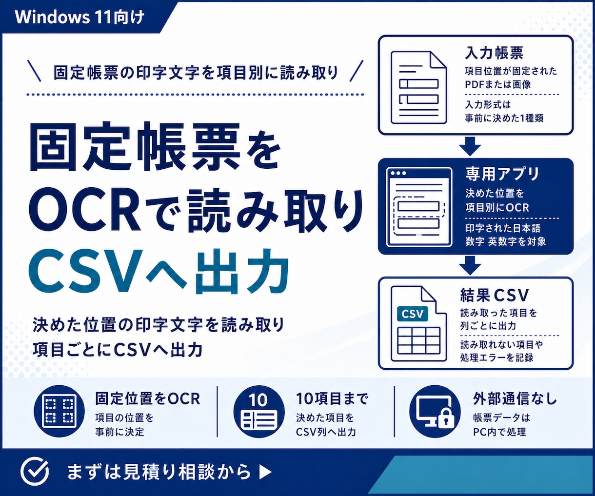 固定帳票をOCRで読み取りCSVへ出力します 決めた位置の印字文字を項目別に読み取り イメージ1
