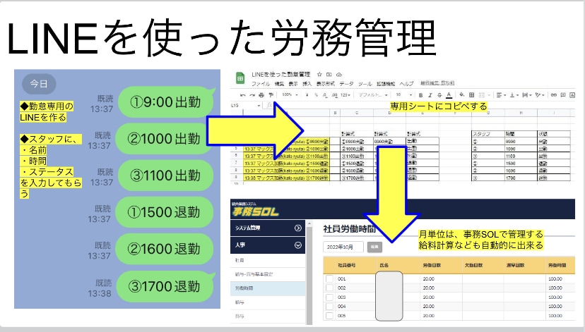 LINEを作ってバックオフィスのサポートします LINEで労務管理、顧客管理、業務管理、在庫管理、 イメージ1