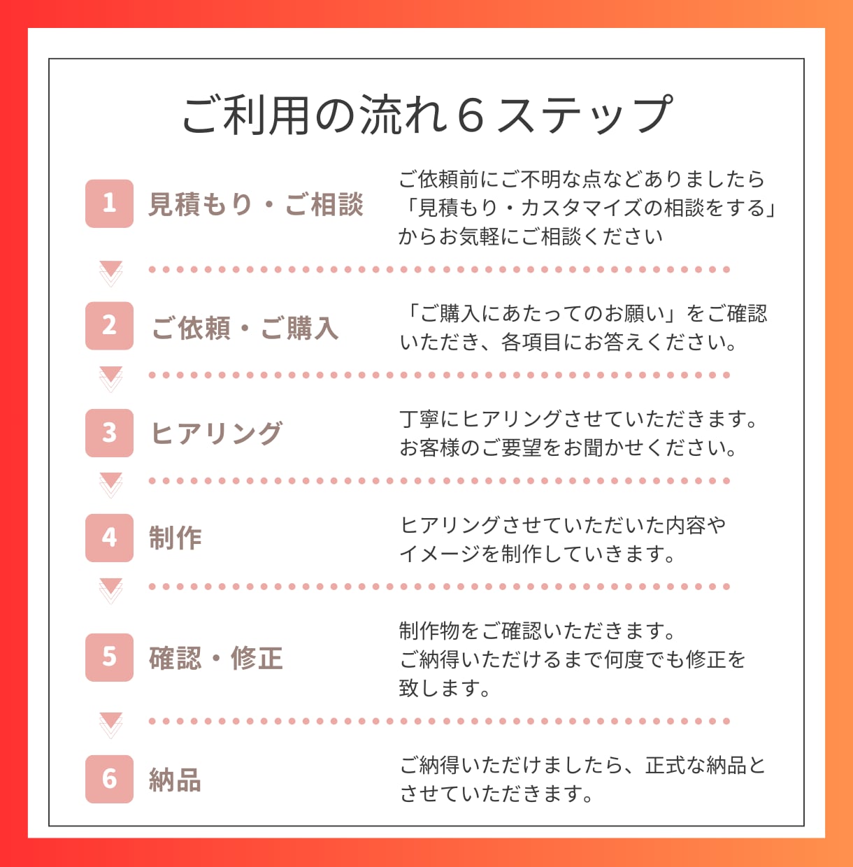 お店やサービスに最適なWeb画像をデザインします バナー/ヘッダー/サムネイル/アイキャッチ/SNS広告など イメージ4