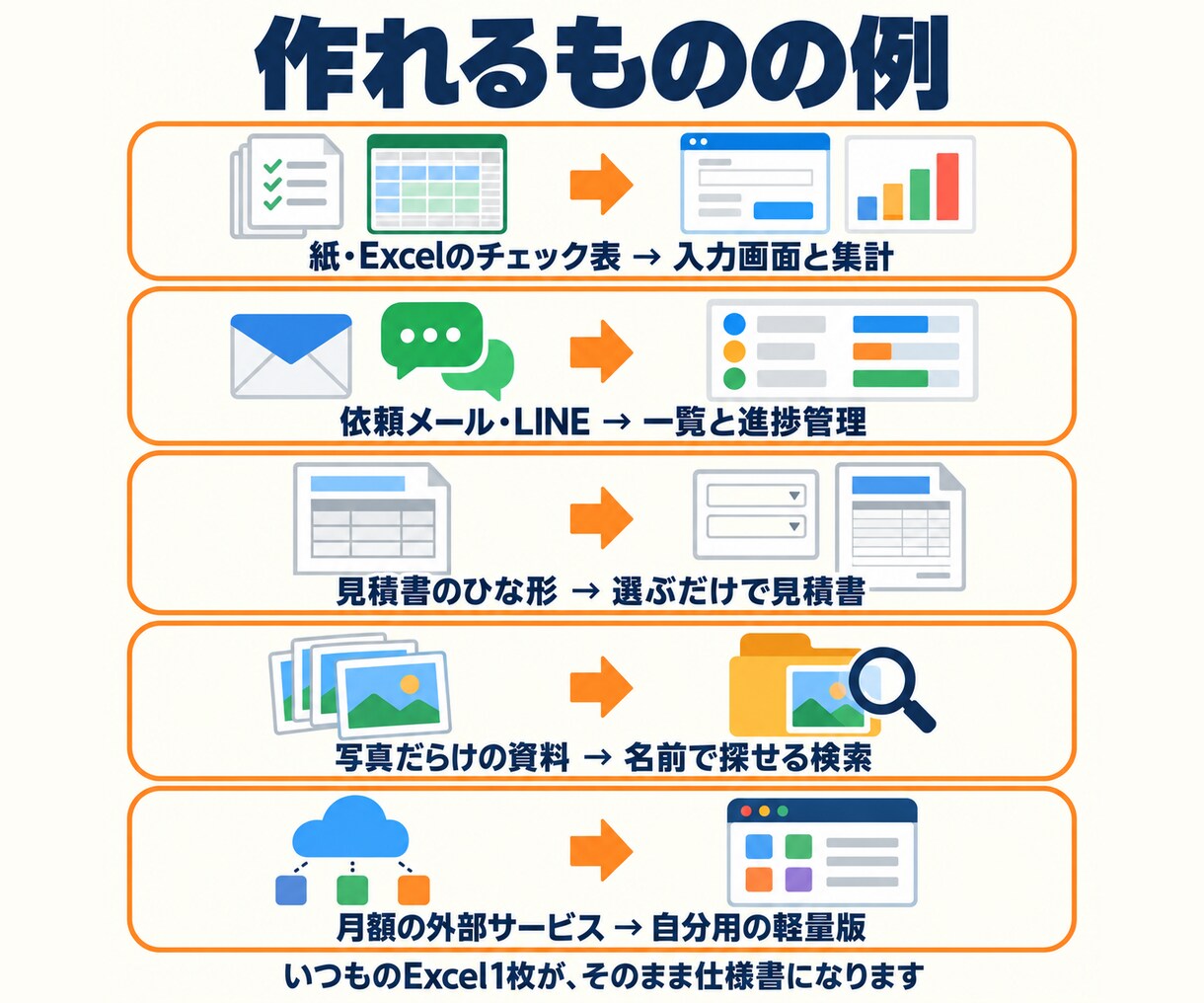Excel作業を自分で直せる業務改善ツールにします 転記・集計・チェック表・見積書。業務のミニアプリなら何でも イメージ4
