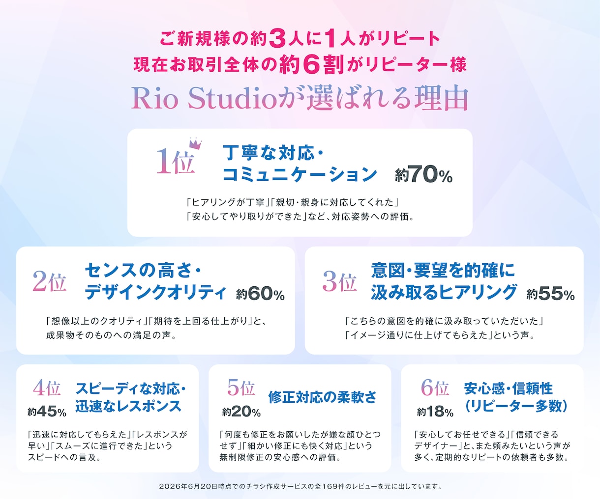 地域の企業・お店向け｜集客UPチラシを作成します 地域の企業・お店・教室・サロンの効果的な集客はお任せください イメージ9