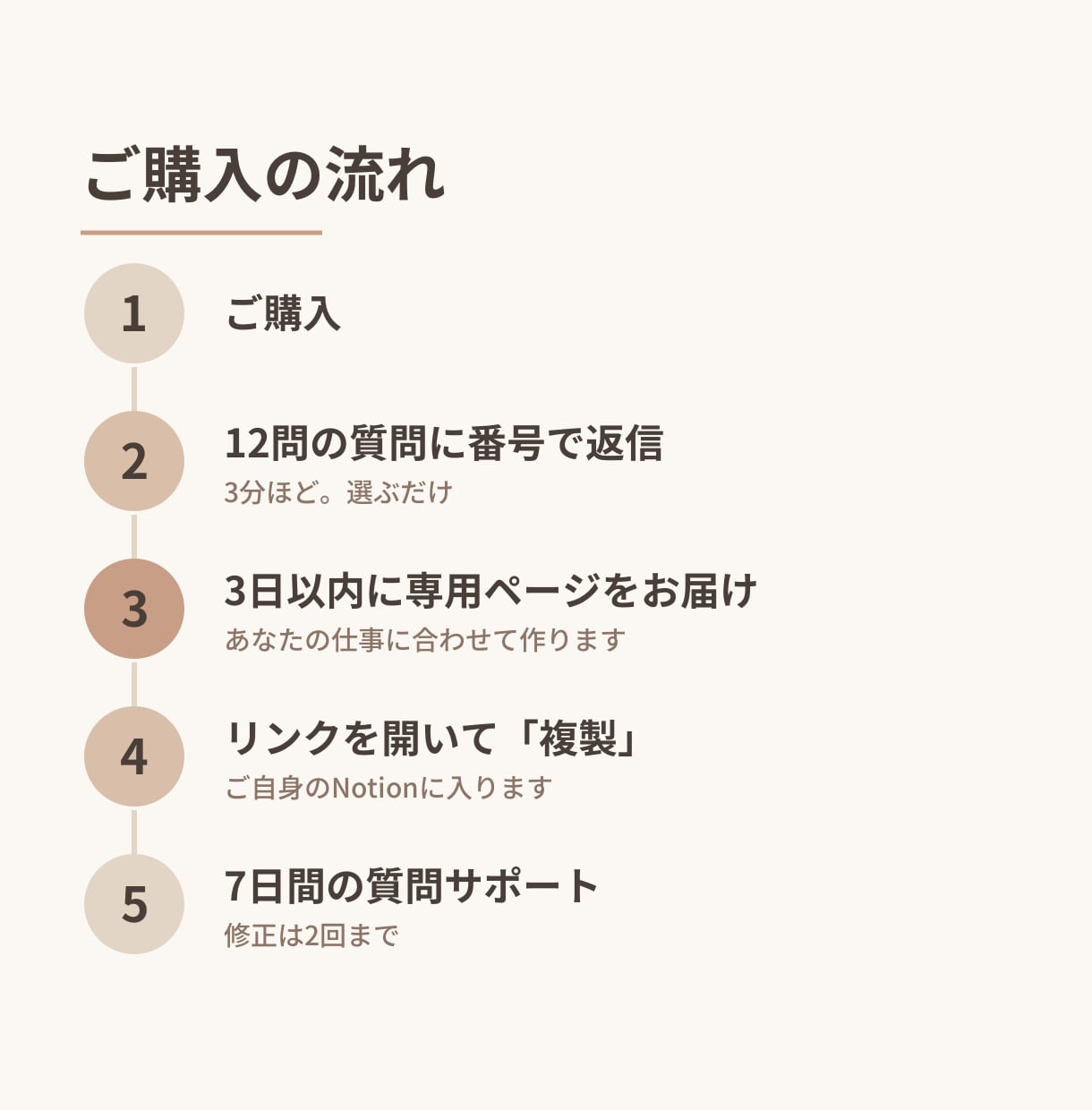 あなた専用のAI秘書をNotionで作ります 3分の質問に答えるだけ。タスクを覚えて仕分ける秘書 イメージ3
