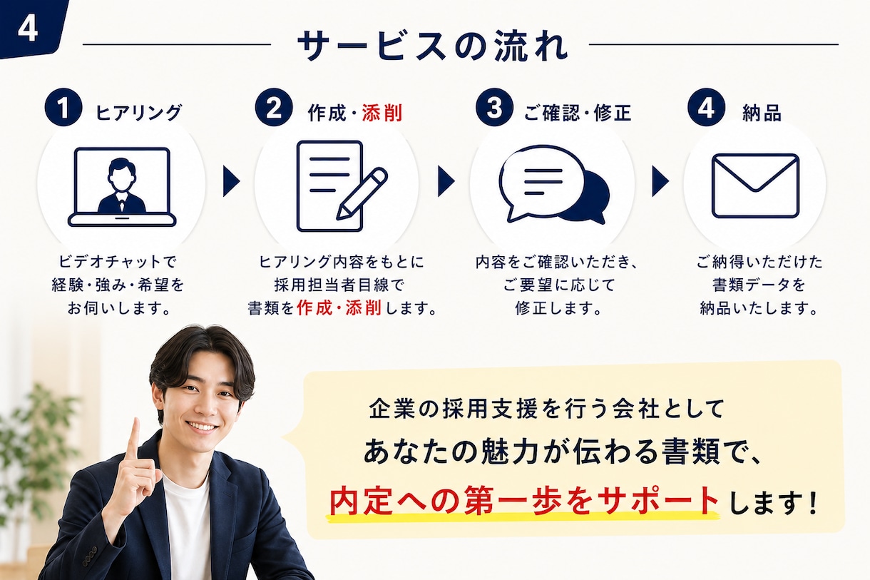 履歴書・職務経歴書・自己PR・志望動機の添削します 採用支援の現場目線で、話すだけで強みを言語化します イメージ5