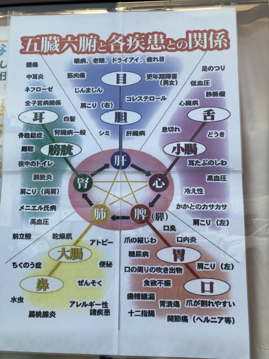 宿命から人生を前向きに捉えるお手伝いをします 子育てや人間関係にお悩みの方、自分自身を知りたい方へ イメージ2