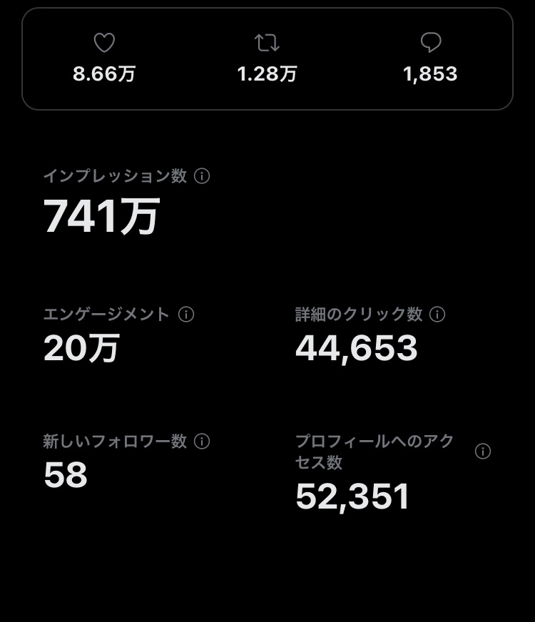 Twitter運用の悩み相談にのります １万フォロワー越えのインフルエンサーが全て丁寧に説明 イメージ6