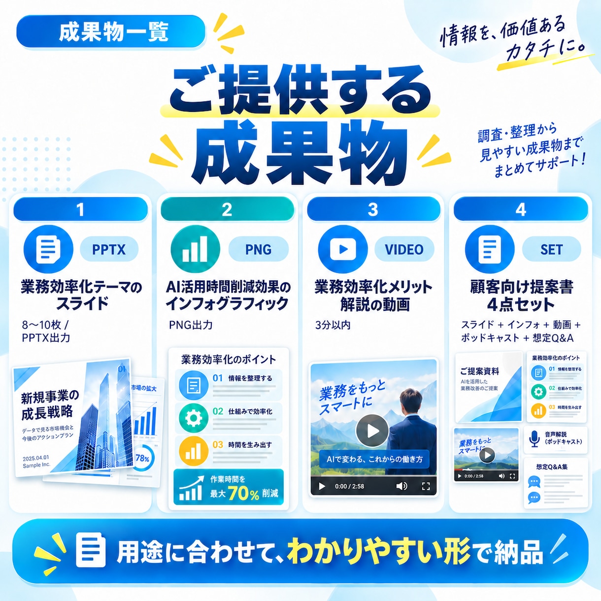 資料をまとめてスライド・図解・動画など作成します 提案書・研修資料・バラバラな資料を高品質なものにします イメージ4