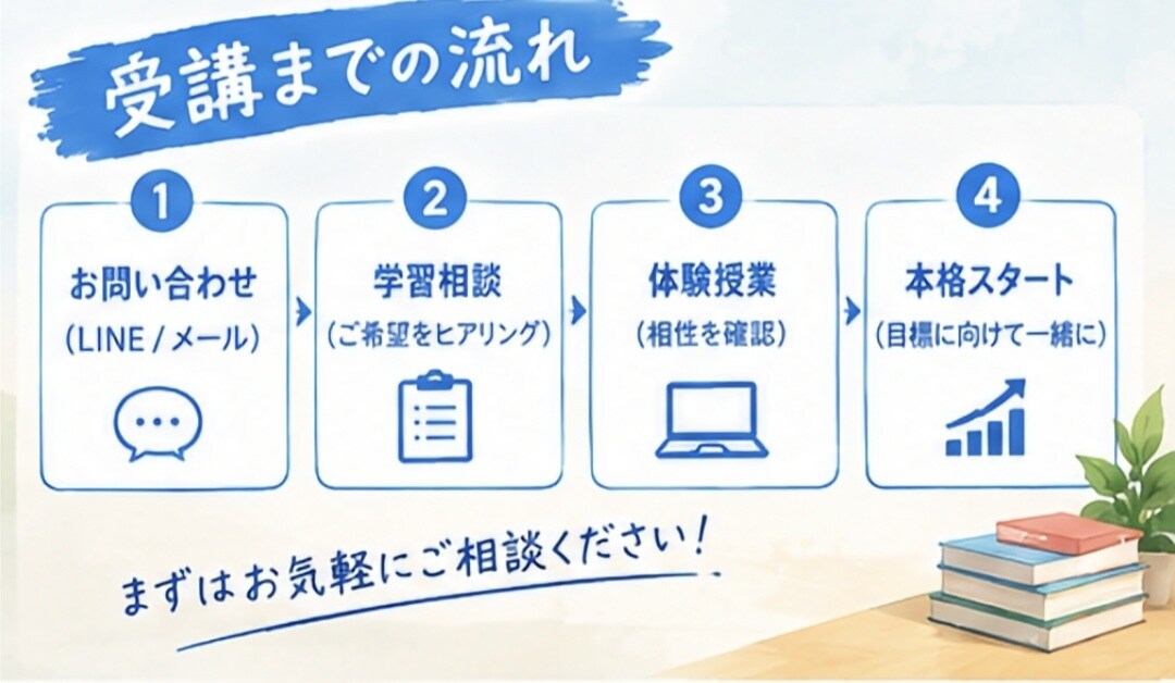 実績作り】現代文の記述・要約答案の添削をします 大学受験二次試験・共通テスト・模試の解き直し・定期テスト等 イメージ9