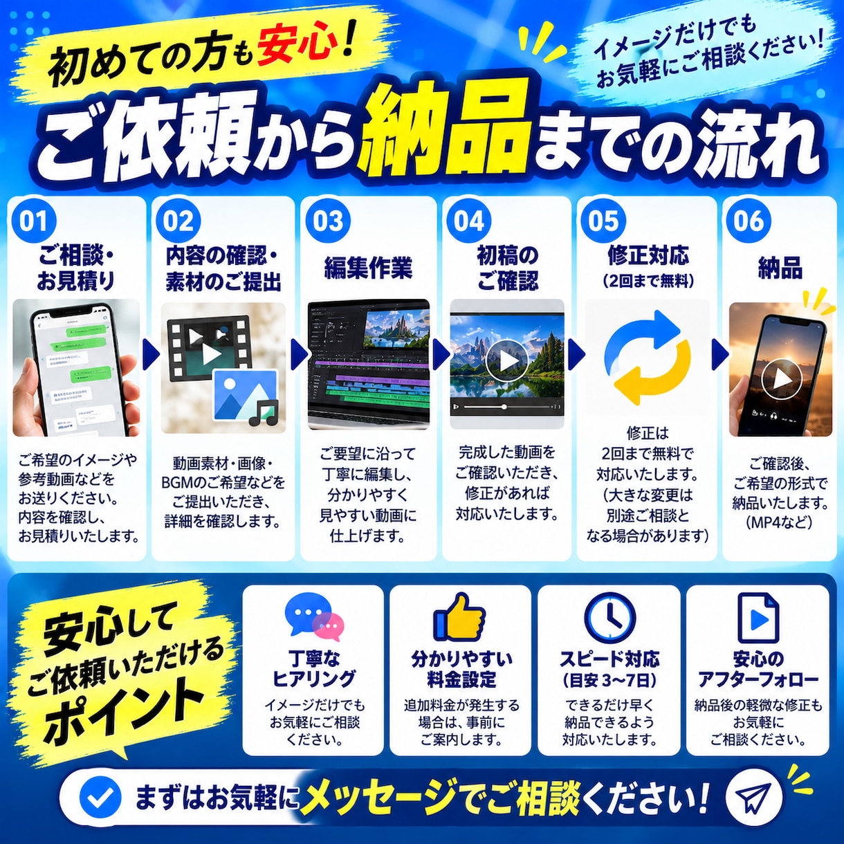縦型ショート動画を見やすく編集します 動画編集の時間がない方へ。見やすい動画に仕上げます イメージ5