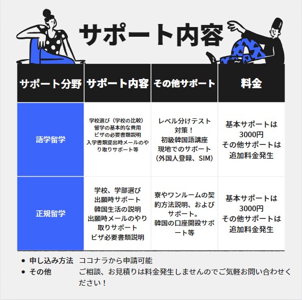 初めての韓国留学サポート致します 韓国在住日本人が直接対応！資料等も準備してます！ イメージ3