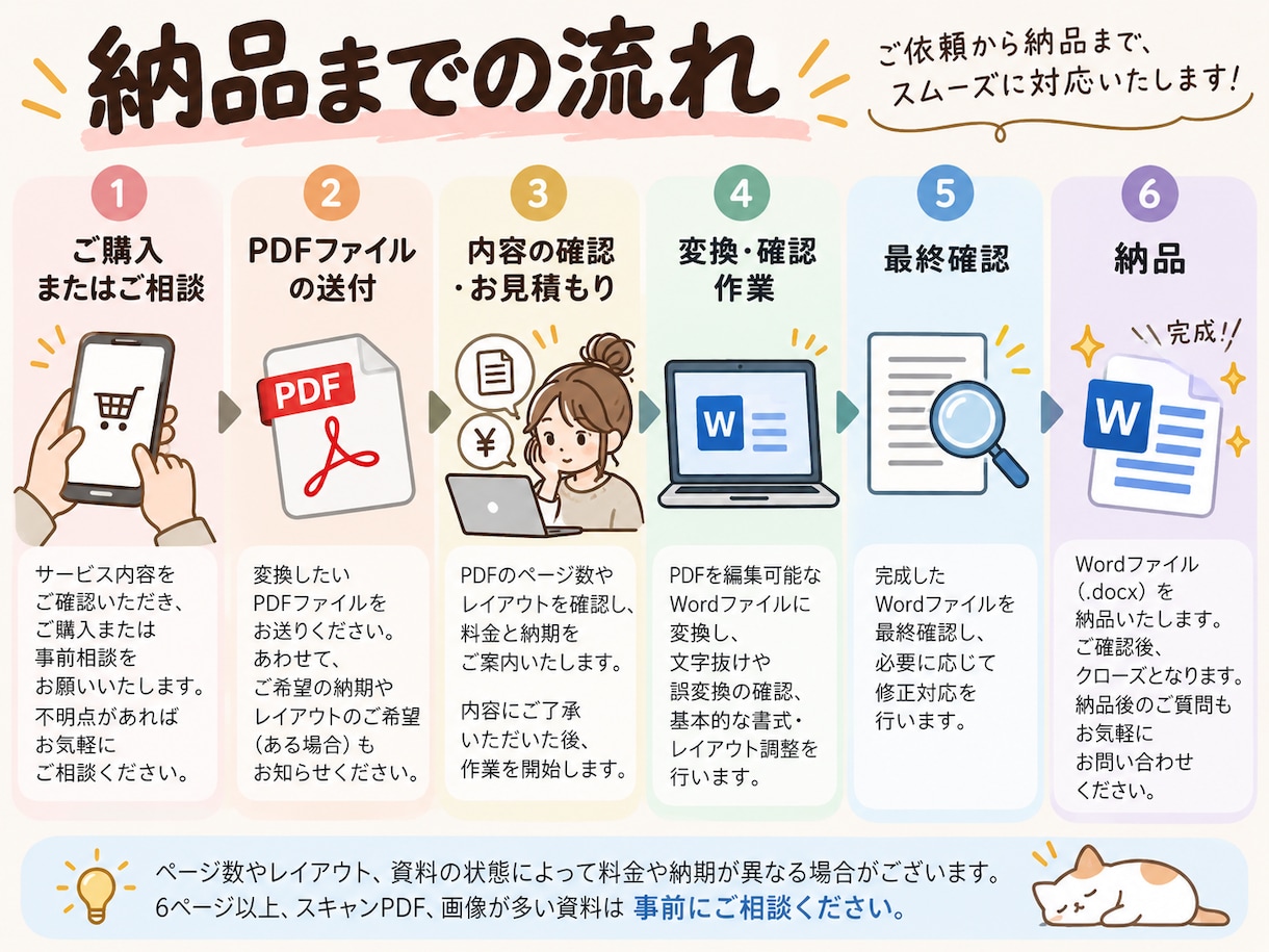 PDFを編集できるWordファイルに変換します PDFの文章を一から打ち直す手間を省きます イメージ2