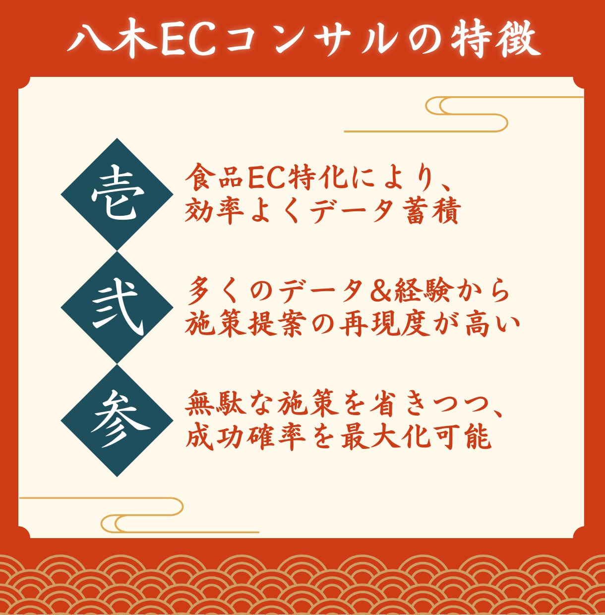 食品専門◆ECのプロが店舗運営の改善策を提案します 具体的で実践的な特化型コンサルティング イメージ2