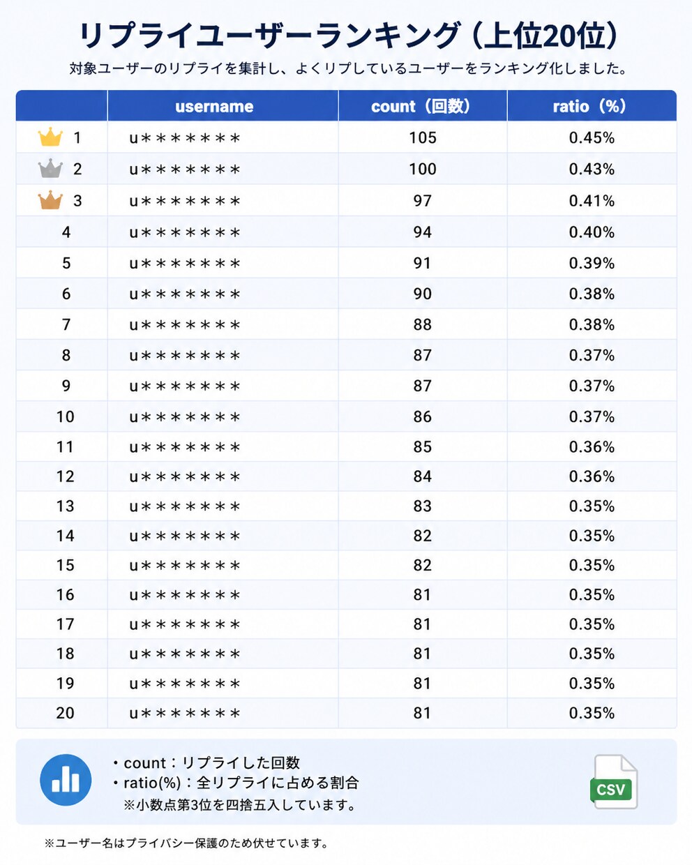 配信者向け!！Xの“常連ファン”を可視化します あなたに一番反応しているのは誰？ イメージ3